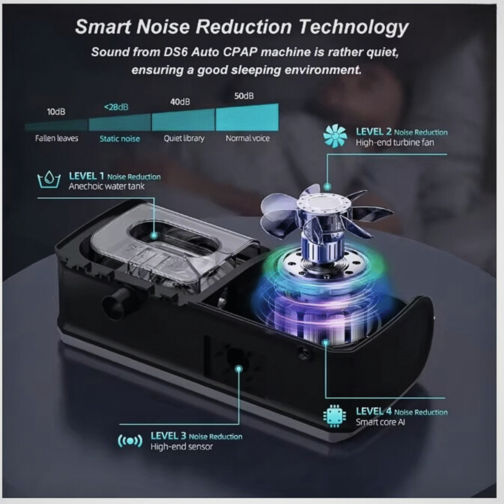 การออกแบบของเครื่อง CPAP