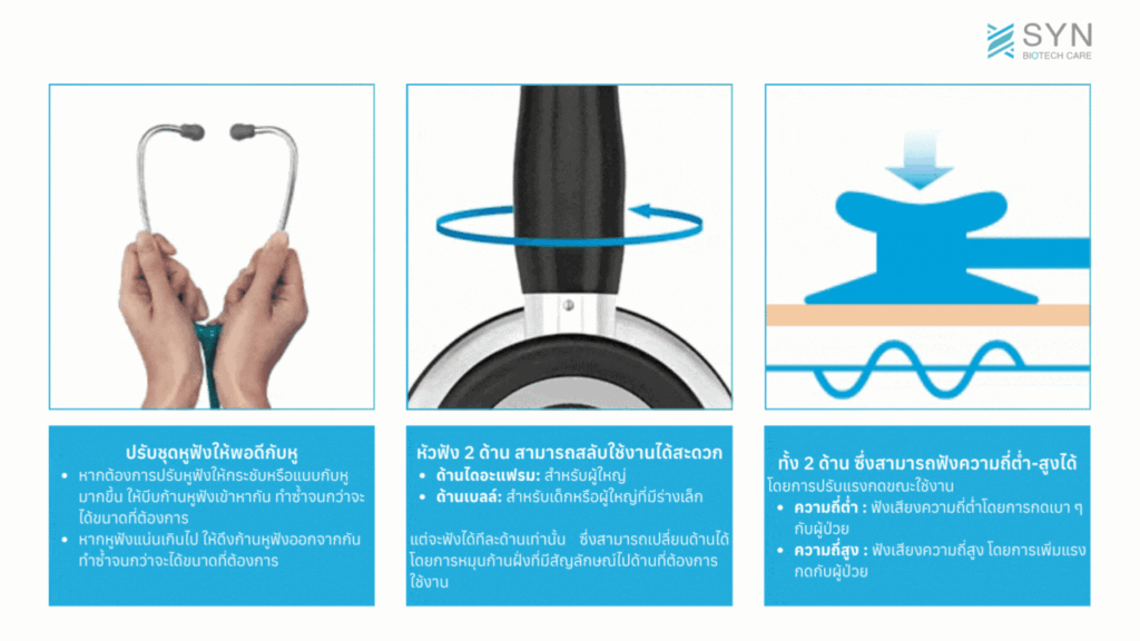 หลักการทำงานของหูฟังแพทย์ (Stethoscope) 
