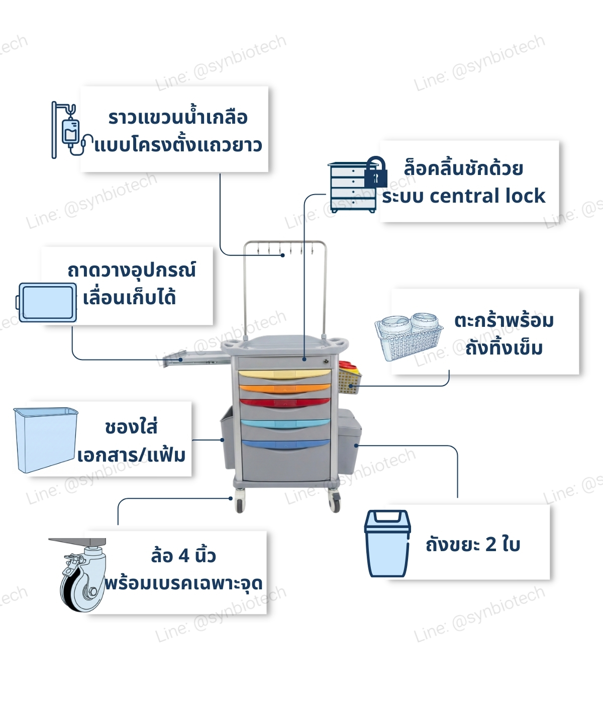 ส่วนประกอบรถเข็นฉีดยา