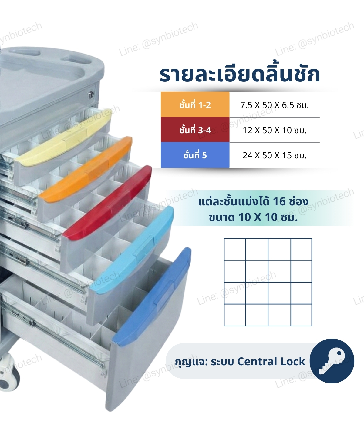 รายละเอียดลิ้นชักรถเข็น