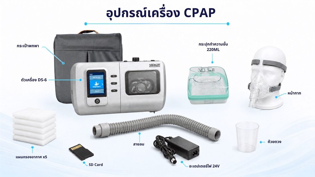 ส่วนประกอบหลักของระบบ CPAP ที่ทำงานร่วมกันเพื่อรักษาภาวะหยุดหายใจขณะหลับ