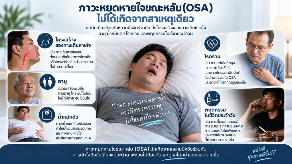 ปัจจัยเสี่ยงของภาวะหยุดหายใจขณะหลับ OSA ที่เกิดจากหลายปัจจัยร่วมกัน